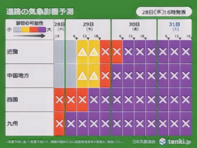 台風による影響