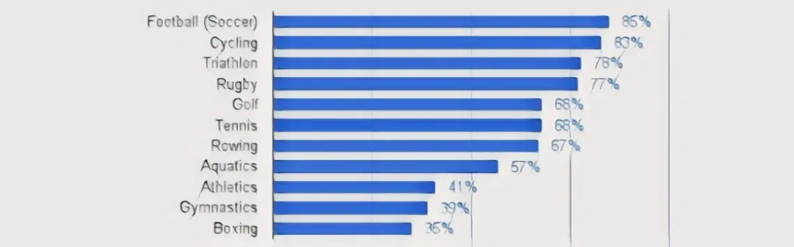 選手の低迷を示すグラフ