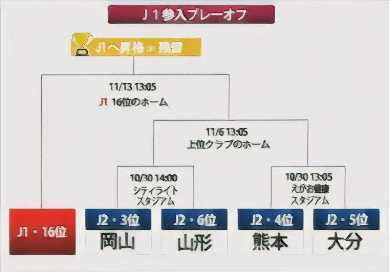 J1浦和監督交代