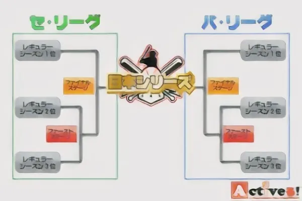 クライマックスシリーズの意義