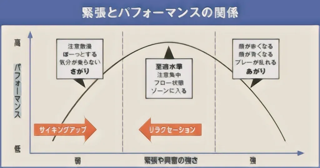 メンタルトレーニング