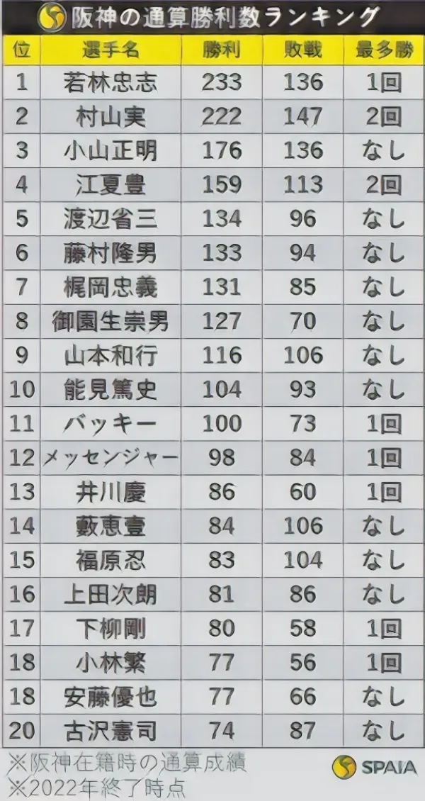 勝利数ランキング