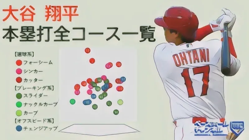 大谷の成績分析