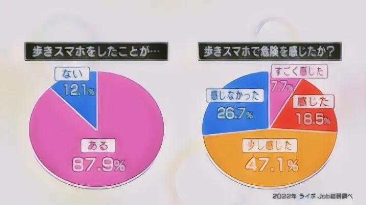 スマホ禁止の理由