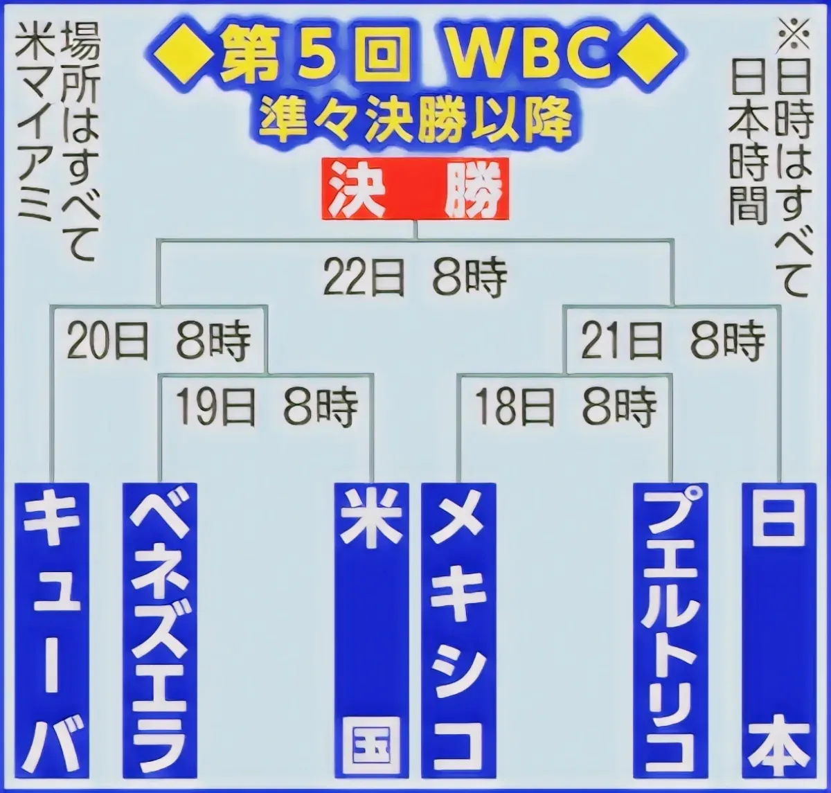 準決勝の場面